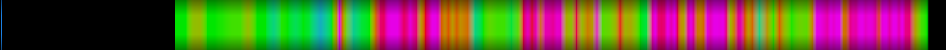 Script heatmap