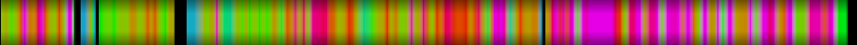 Script heatmap