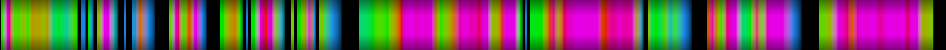 Script heatmap