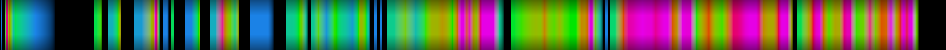 Script heatmap