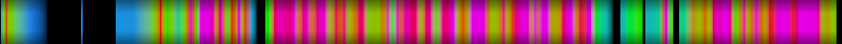 Script heatmap