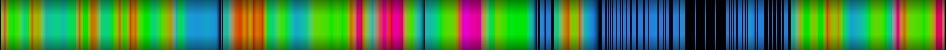 Script heatmap