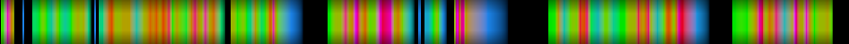 Script heatmap