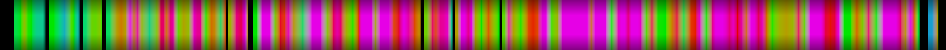 Script heatmap