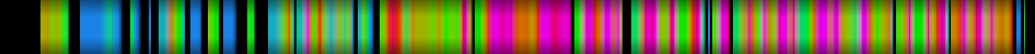 Script heatmap