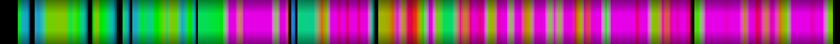 Script heatmap