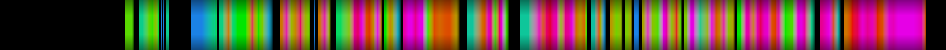Script heatmap
