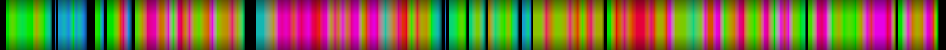 Script heatmap