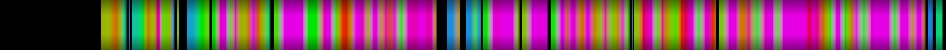 Script heatmap
