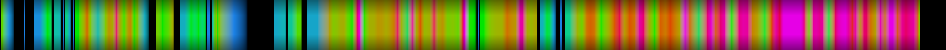 Script heatmap