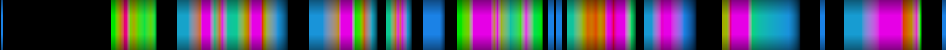 Script heatmap