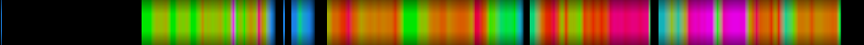 Script heatmap