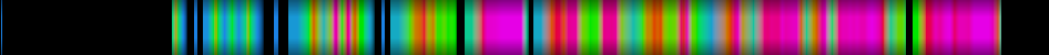 Script heatmap