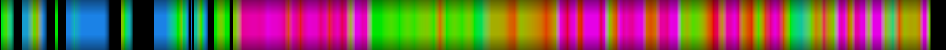 Script heatmap