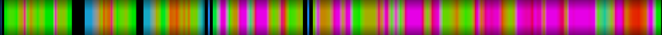 Script heatmap