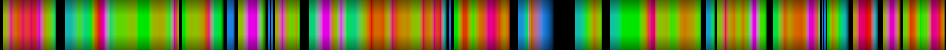 Script heatmap