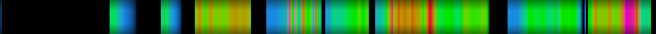 Script heatmap