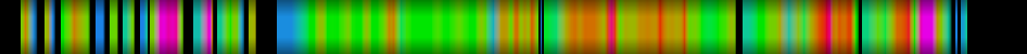 Script heatmap