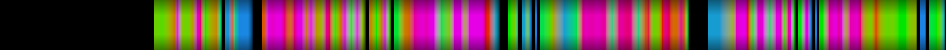 Script heatmap