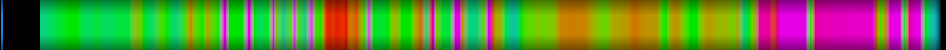 Script heatmap