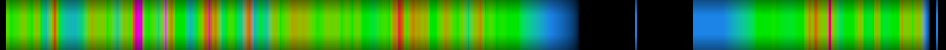 Script heatmap