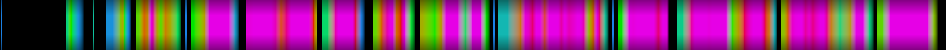 Script heatmap