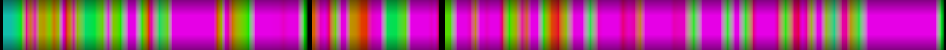 Script heatmap