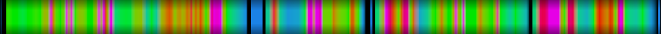 Script heatmap