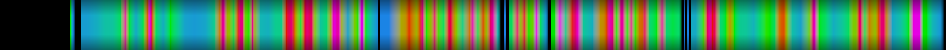 Script heatmap