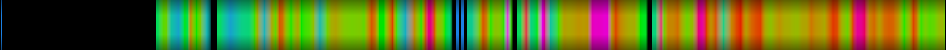 Script heatmap