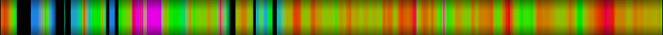Script heatmap