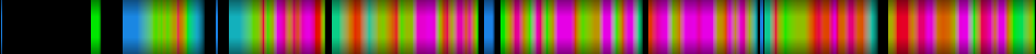 Script heatmap