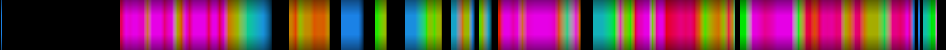 Script heatmap