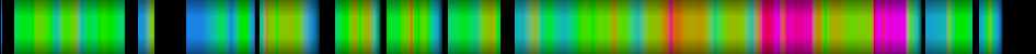 Script heatmap