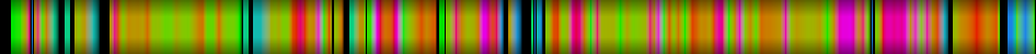Script heatmap