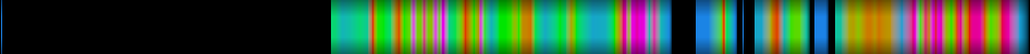 Script heatmap