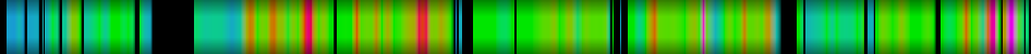 Script heatmap