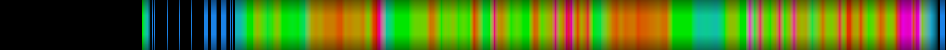 Script heatmap