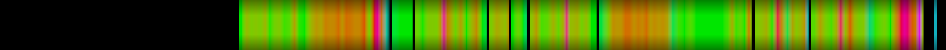 Script heatmap