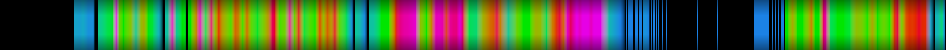 Script heatmap