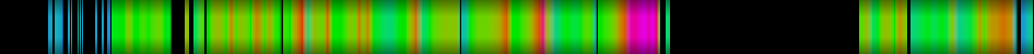 Script heatmap