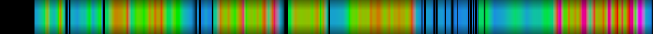 Script heatmap