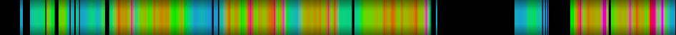 Script heatmap
