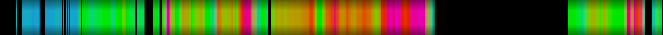 Script heatmap
