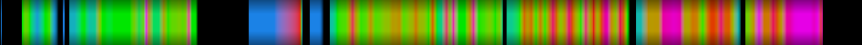 Script heatmap