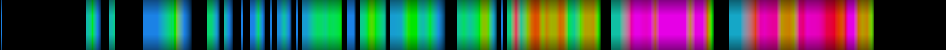 Script heatmap