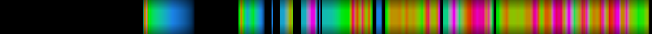 Script heatmap