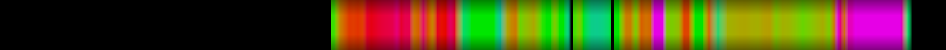 Script heatmap