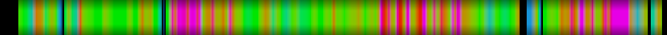 Script heatmap