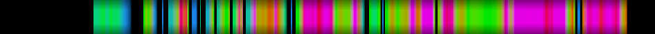 Script heatmap